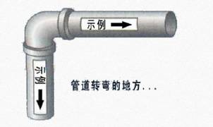 化工厂 中钢管、管道上的颜色标识，以及DN、Φ、D等尺寸的关系(图21)