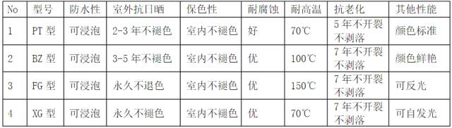 化工厂 中钢管、管道上的颜色标识，以及DN、Φ、D等尺寸的关系(图24)