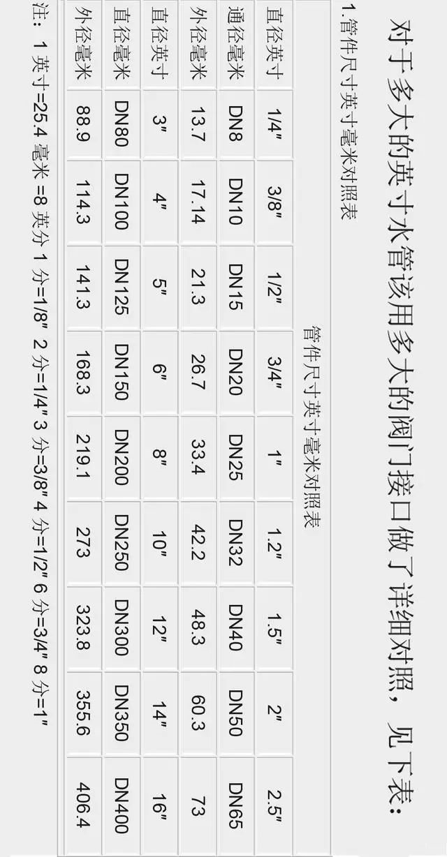 化工厂 中钢管、管道上的颜色标识，以及DN、Φ、D等尺寸的关系(图28)