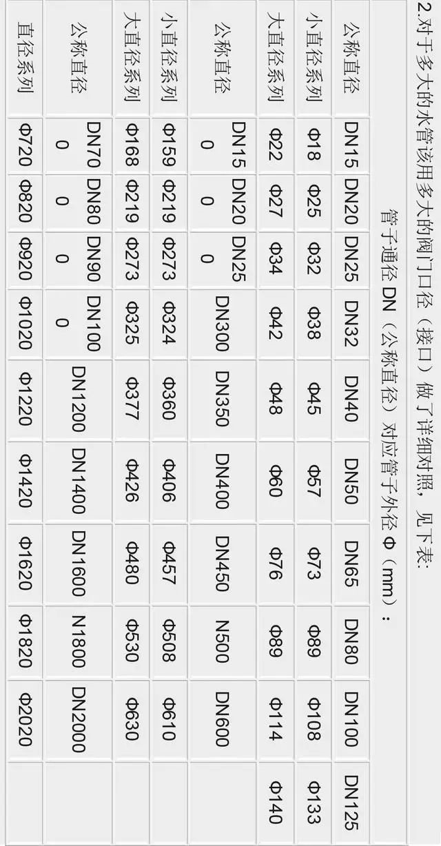 化工厂 中钢管、管道上的颜色标识，以及DN、Φ、D等尺寸的关系(图29)