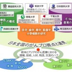 文部科学省がんプロフェッショナル養成基盤推進プラン外部評価シンポジウムへの出席のご報告