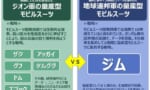 有識者「連邦はジム1機種だけにリソース割いて勝利した！」←言うほど1機か？