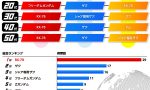 【ガンダム】モビルスーツって初代が圧倒的人気なんだな