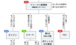 ガンダム初心者はどの作品から入るのが良いのかな？