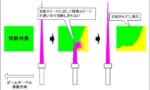 【ガンダム】ビームサーベルってあの速度で溶断できるの？