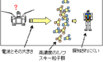 【ガンダム】実際にレーダーが使えない世界になったらどーなんの？