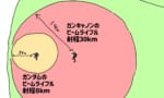 【ガンダム】こいつらの射程距離盛りすぎじゃない…？