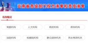 云南省各级部门权力清单和责任清单