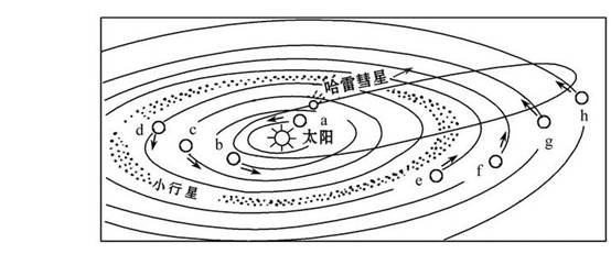 《第一节宇宙中的地球》初中地理教学设计3