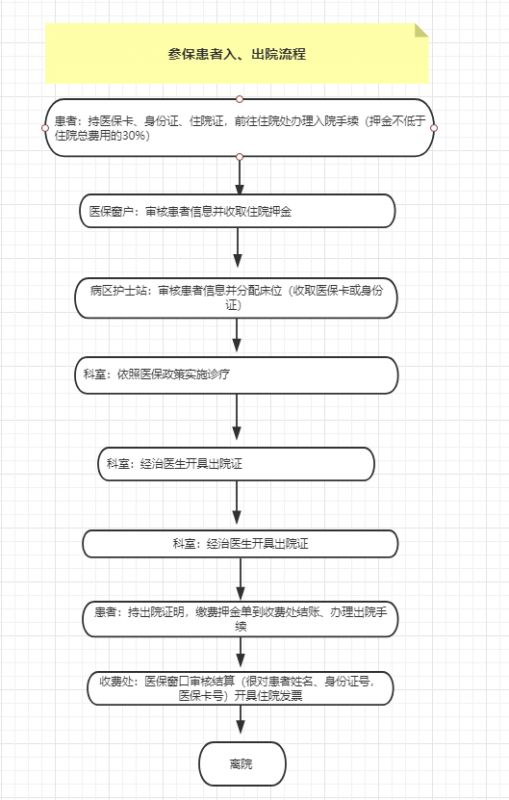 兰州中医白癜风医院开通省内、跨省医保异地就医联网结算