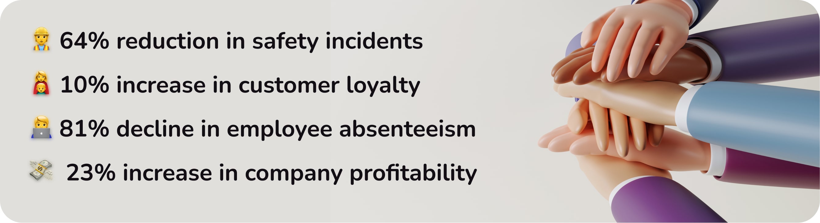 64% reduction in safety incidents 👷10% increase in customer loyalty 👨‍👩‍👦81% decline in employee absenteeism 🧑‍💻23% increase in company profitability 💸