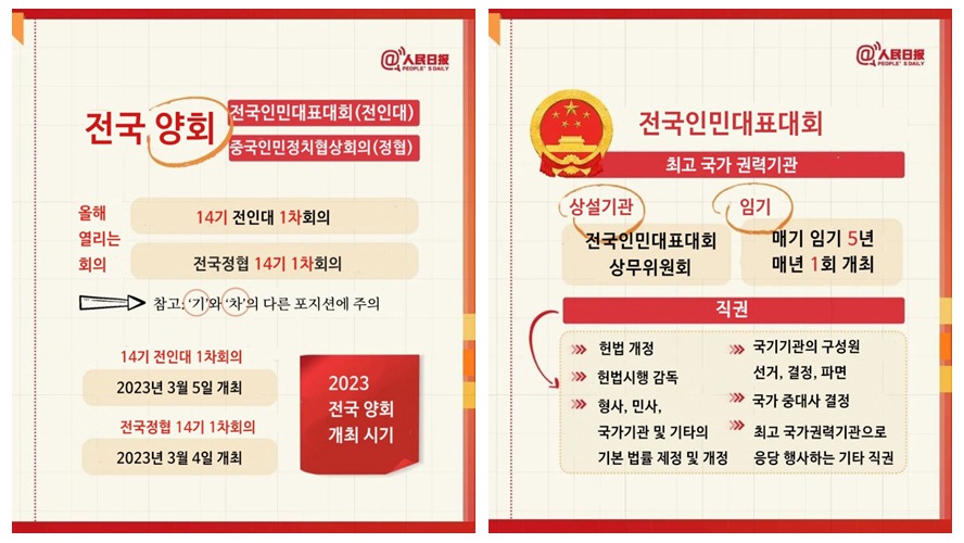 알아두면 유익한 정보! 中 전국 양회란 어떤 회의인가?