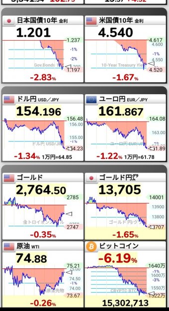 まとめたニュース