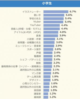 わんこーる速報！