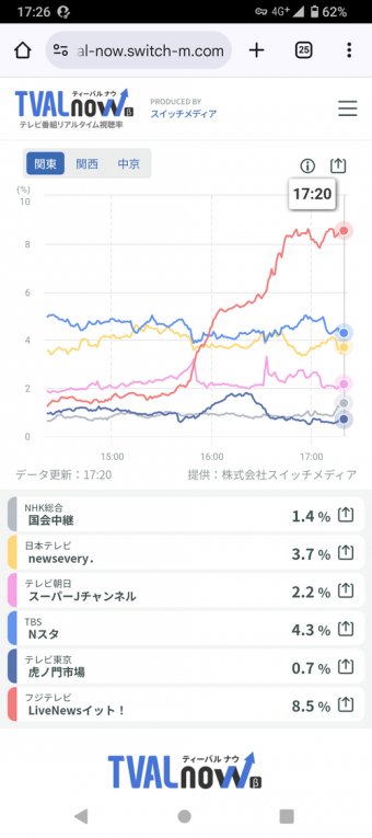 わんこーる速報！