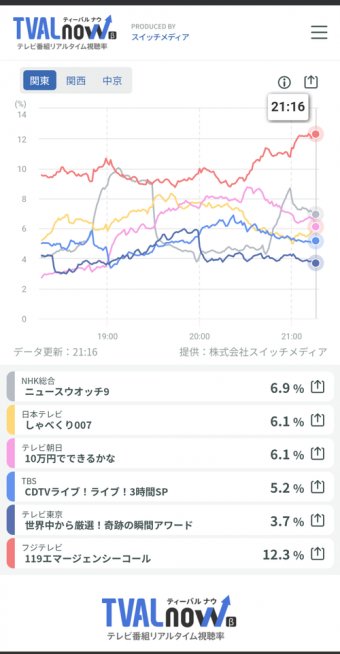 わんこーる速報！