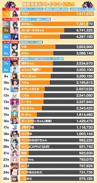 アニゲー速報