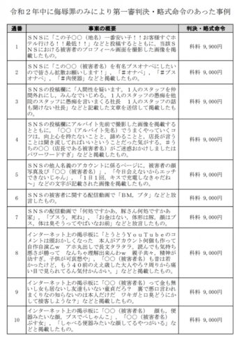 わんこーる速報！