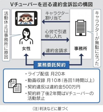 アニゲー速報