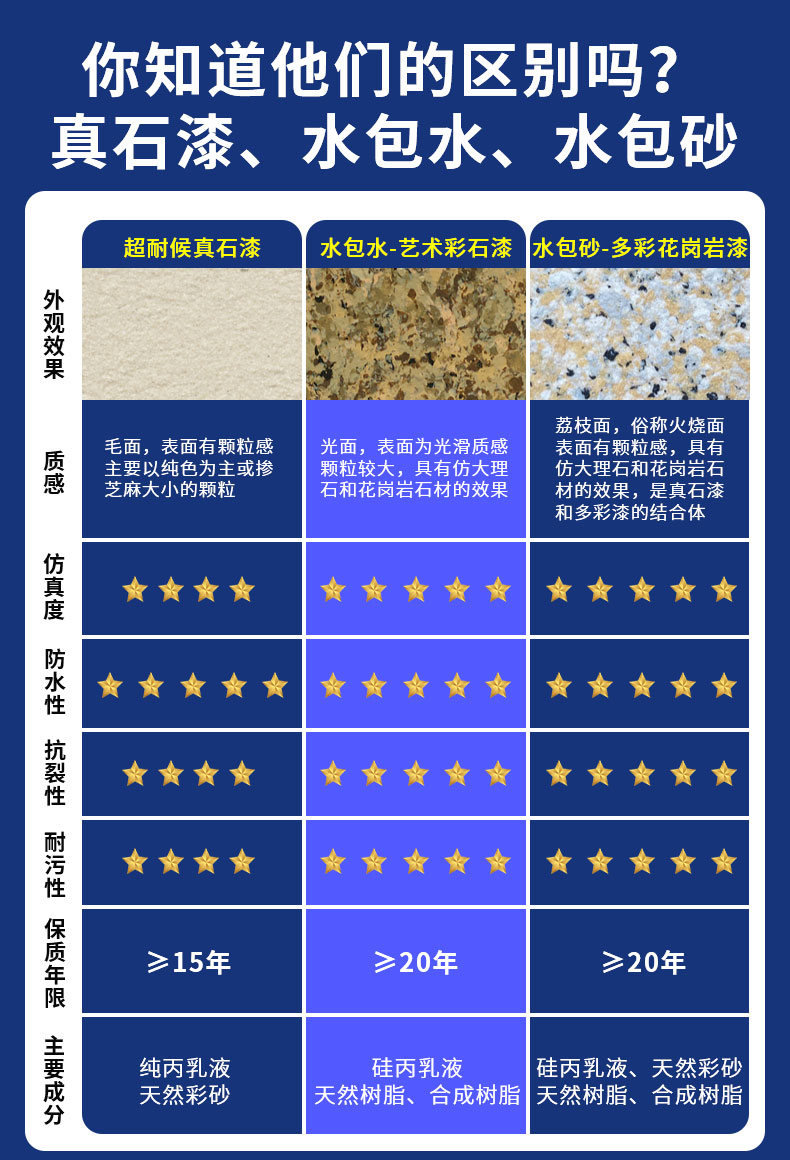 工程應用：真石漆，廣泛用于商業(yè)和住宅建筑裝飾