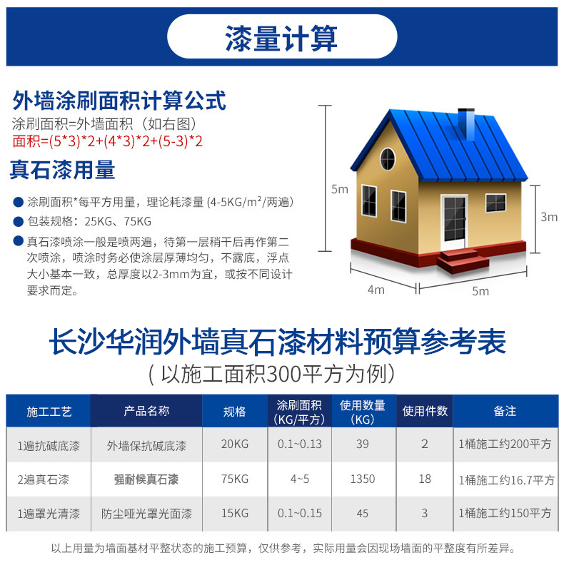 工程應用：真石漆，廣泛用于商業(yè)和住宅建筑裝飾