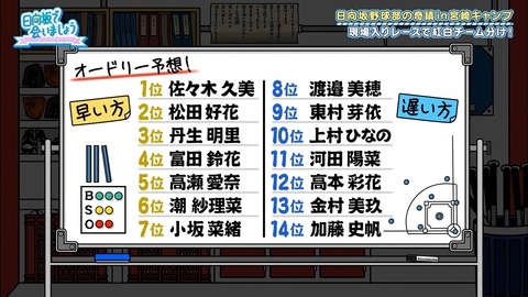 【宮崎ロケ】もう若林は贔屓とかじゃなく普通に小坂推しじゃん