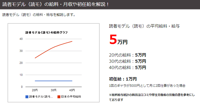 読者モデル