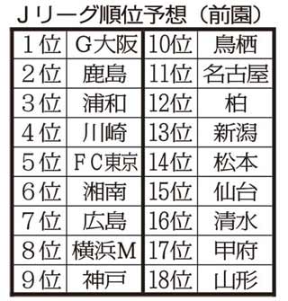 前園真聖　Jリーク順位予想