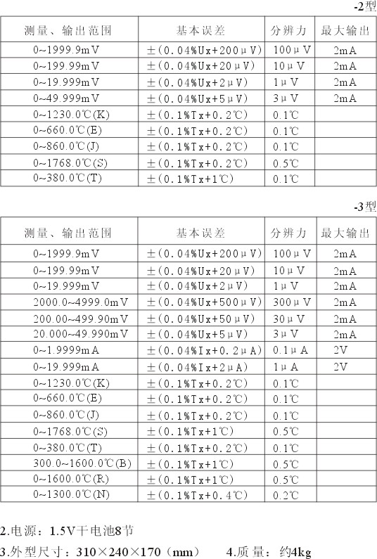 UJ33D-1数显电位差计