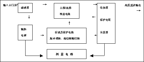 直流高壓發(fā)生器