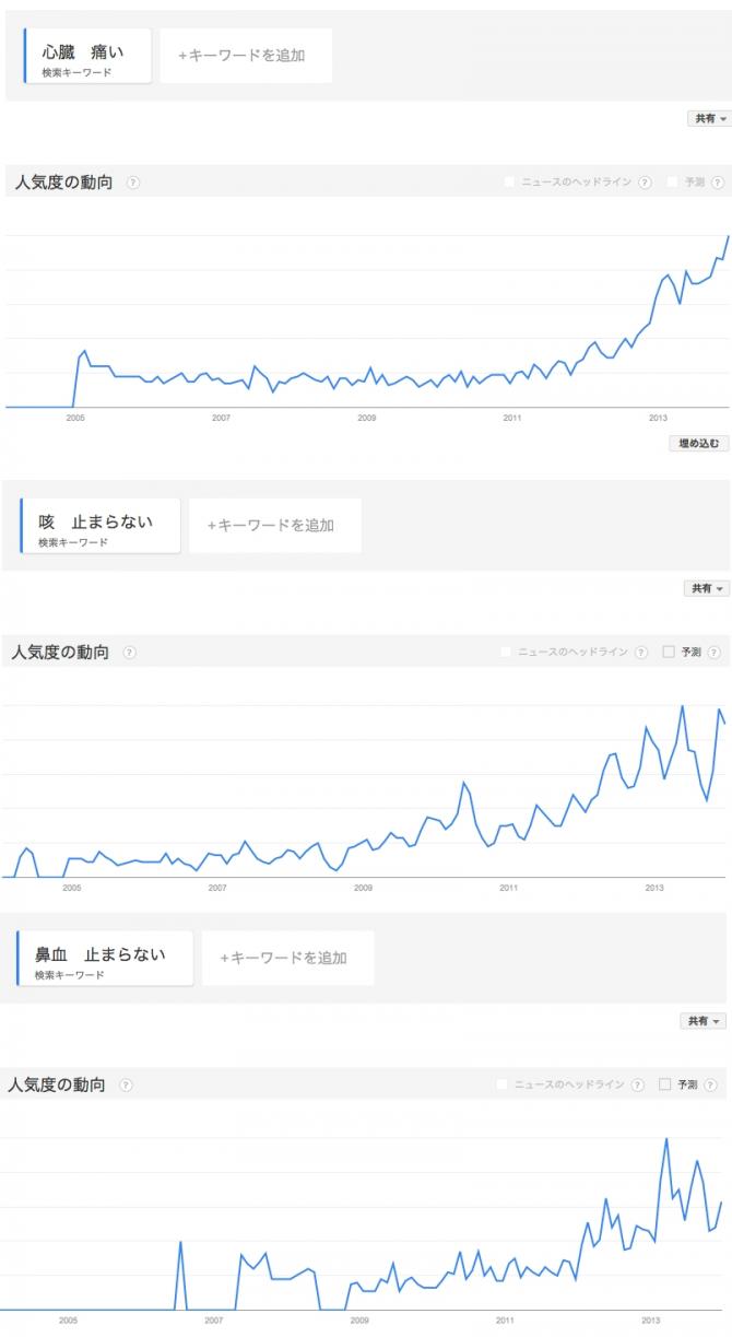 放射線33