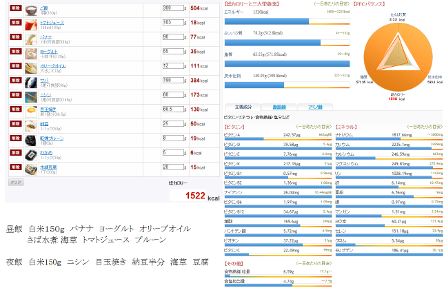 ダイエット