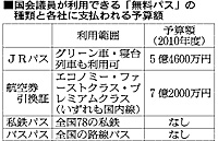 無料パス