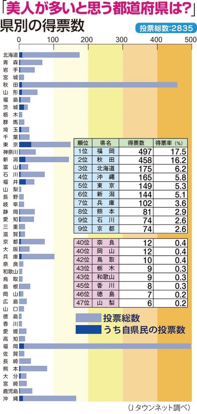 busu38