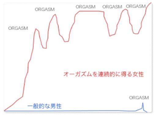 オーガズム1