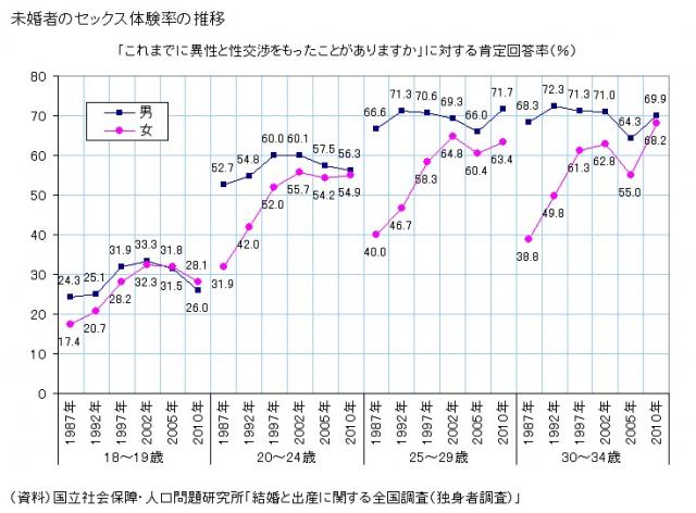 エッチ