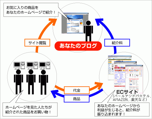 アフィリエイト