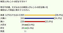 アンケート結果