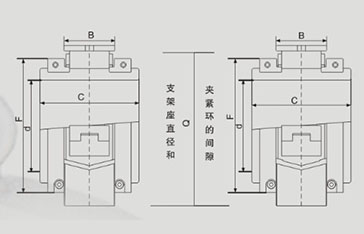 立式座剖分圓柱滾子軸承