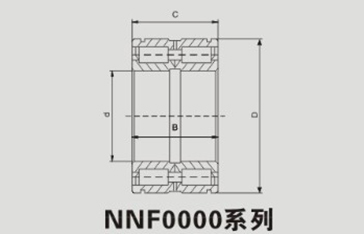 雙列滿裝圓柱滾子軸承