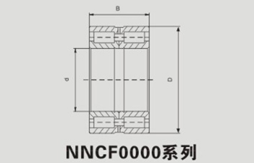 雙列滿裝圓柱滾子軸承