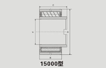 寬內圈螺旋滾子軸承（15000型）