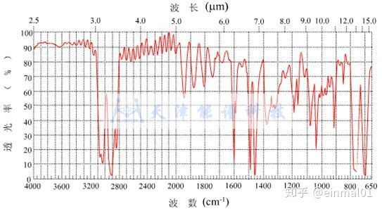 红外吸收谱图按官能团吸收峰的峰位顺序解析
