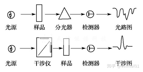 利用红外光谱分析在医药行业应用及前景是否更加广泛？