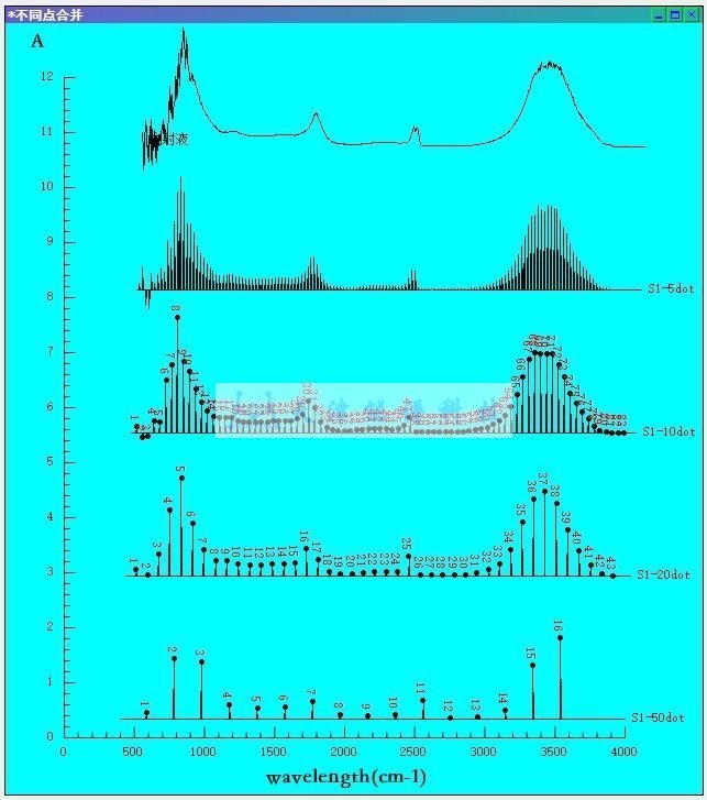 能谱科技LZ9000FTIR 中药红外量子指纹一致性评价系统