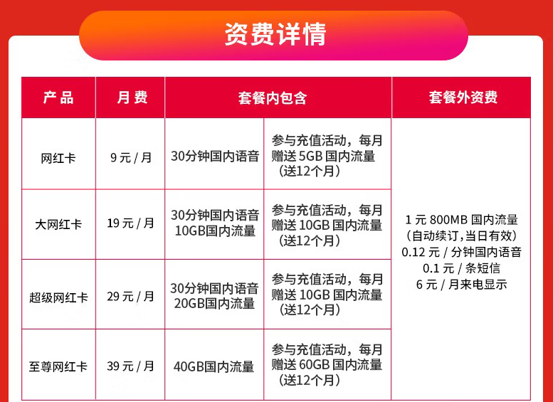 蜗牛移动零流量卡 网红卡系类最低9元 1元全国流量当天不限量