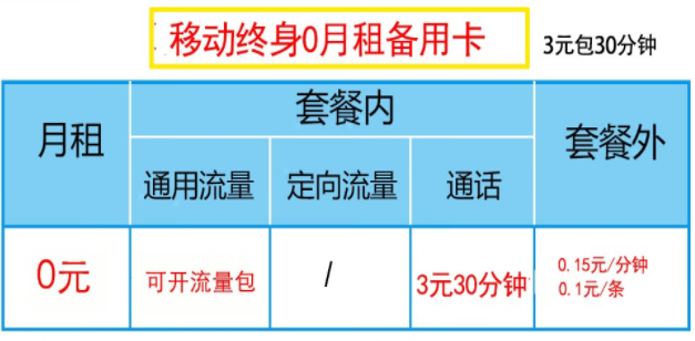 银盛通信 移动终身0月租备用卡 3元包30分钟全国通话 可开流量包 默认0.29元/M