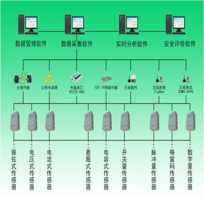 泵站监控