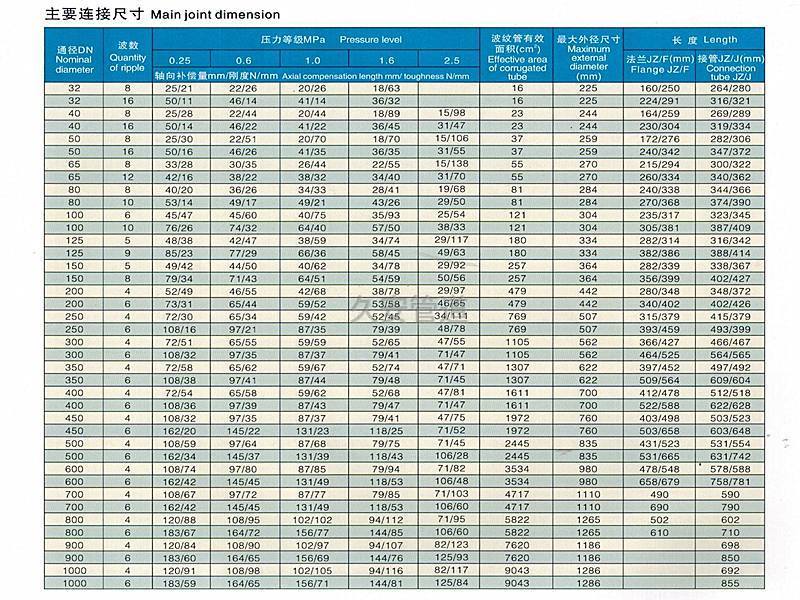 通用波紋補償器型號規(guī)格尺寸表