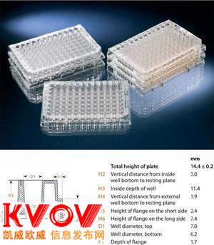 NUNC F96 MicroWell΢װ壬U΢װ壬V΢װ